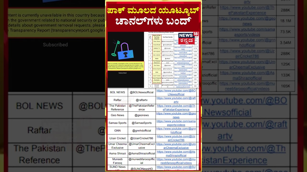 #shorts | India Bans 16 Pakistani Youtube Channels | ಪಾಕ್​ ಮೂಲದ 16 ಯೂಟ್ಯೂಬ್ ಚಾನಲ್‍ಗಳು ಬಂದ್ | N18S