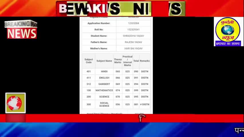 पिपरवाह निवासी श्रद्धा यादव ने कक्षा दसवीं में 93.8 किए अंक प्राप्त समाजसेवियों ने दी बधाई
