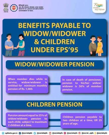 Benefits payable to Widow/Widower & Children under EPS'95.

#EPFO #EPF #Services #SocialSecurity #Employee