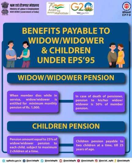Benefits payable to Widow/Widower & Children under EPS'95.

#epfo #epf #services #socialsecurity #employee