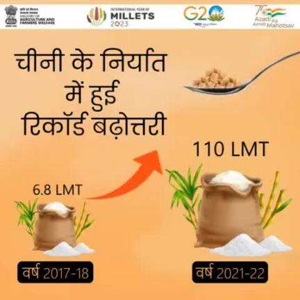 चीनी के निर्यात में दर्ज हुई रिकॉर्ड वृद्धि...
वर्ष 2017-18 में जहां चीनी का निर्यात 6.8 लाख मीट्रिक टन था, वो अब वर्ष 2021-22 में रिकॉर्ड उछाल के साथ बढ़कर 110 लाख मीट्रिक टन हो गया।
#AgriGoI #sugar #sugarexport #aatmnirbharbharat #G20
