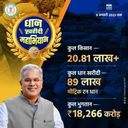 धान खरीदी महाभियान
(9 जनवरी 2023 तक)

#CGKeKhushhaal4Saal
#CGModel #NYAYke4Saal #Chhattisgarh