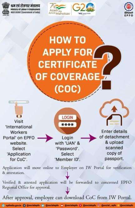 Steps to apply for certificate of coverage (CoC)…

#epfo #AmritMahotsav #socialsecurity #international #workers