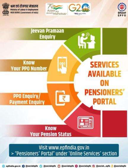Services available on pensioners’ portal... 

#epfo #epf #pensions #Pensioners #DigitalIndia https://link.public.app/VJe