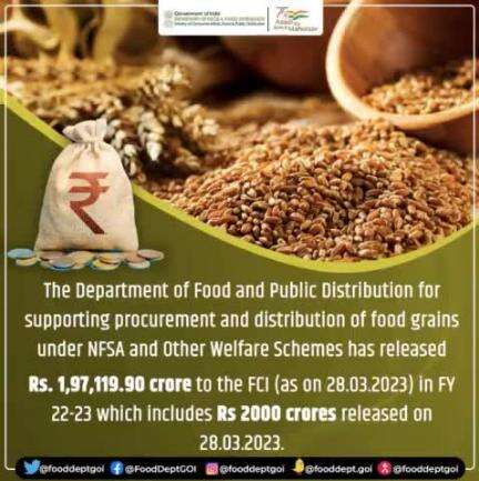 The #DFPD for supporting procurement and  distribution of #foodgrains under #NFSA and Other Welfare Schemes has released Rs. 1,97,119.90 crore to the #FCI (as on 28.03.2023) in FY 22-23 which includes Rs 2000 crores released on 28.03.2023.