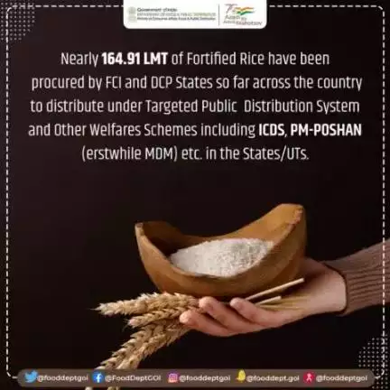 Nearly 164.91 LMT of #FortifiedRice have been procured by #FCI and DCP States so far across the country to distribute under Targeted Public Distribution System and Other Welfares Schemes including #ICDS, #PMPOSHAN (erstwhile MDM), etc.