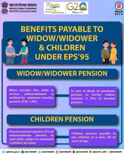 Benefits payable to Widow/Widower & Children under EPS'95.

#epfo #epf #services #socialsecurity #employee