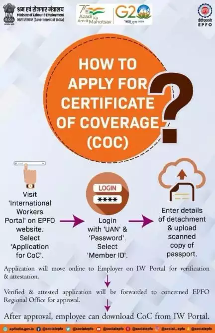 Steps to apply for certificate of coverage (CoC)…

#epfo #AmritMahotsav #socialsecurity #international #workers
