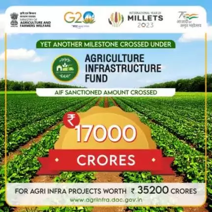 Yet another Milestone crossed under #AgriInfraFund. Sanction amount crossed ₹17000 for #agri #infra projects worth ₹32500 crores.