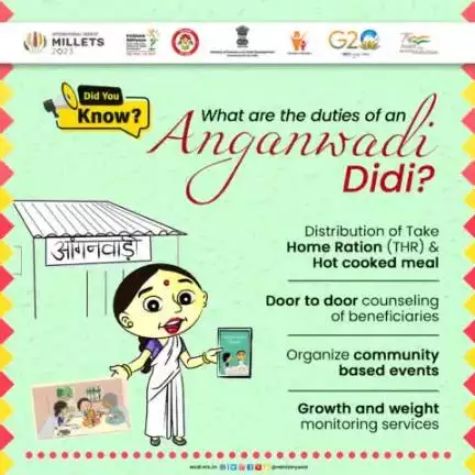 Know about Anganwadi Didi 

#SahiPoshanDeshRoshan #PoshanAbhiyan #IYM2023