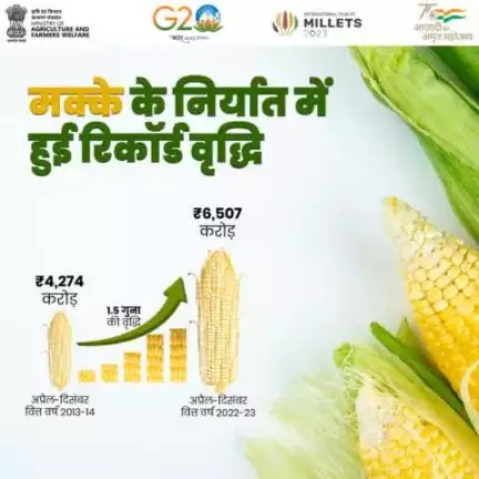 भारत सरकार का लक्ष्य किसानों को आत्मनिर्भर व समृद्ध बनाना है, जिसके परिणामस्वरूप कृषि क्षेत्र की नीतियों में सुधार से देश के पौष्टिक मकई की वैश्विक स्तर पर मांग में भारी बढ़ोतरी हुई है।

#Aatmanirbharkrishi https://t.co/KQzS7fPHIa