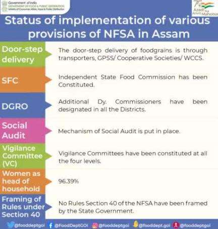 Status of Implementation of Various Provisions of NFSA in Assam. 

#DFPD #NFSA #food