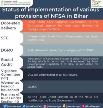 Status of Implementation of Various Provisions of NFSA in Bihar. 

#DFPD #NFSA #food #security