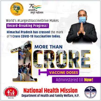 World’s #LargestVaccineDrive Makes Record-Breaking Progress! 

Himachal Pradesh has crossed the mark of 1 Crore COVID-19 Vaccination today.