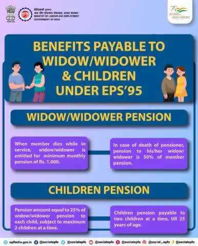 benefits payable to widow/widower & children under EPS'95
#ronoida #pension