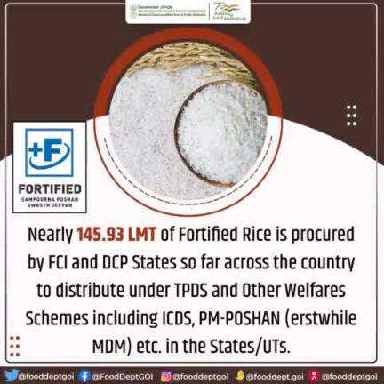 Nearly 145.93 LMT of Fortified Rice is procured by #FCI and DCP States so far across the country to distribute under #TPDS and Other Welfares Schemes including #ICDS, PM-POSHAN (erstwhile MDM) etc. in the States/UTs.