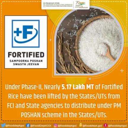 Under Phase-II, Nearly 5.17 Lakh MT of #Fortified Rice have been lifted by the States/UTs from #FCI and State agencies to distribute under PM POSHAN scheme in the States/UTs.