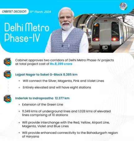 Cabinet approves two corridors of Delhi Metro Phase-IV projects namely (i) Lajpat Nagar to Saket G-Block and (ii) Inderlok to Indraprastha

#CabinetDecisions