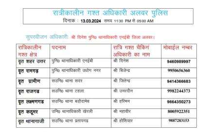 रात्रि में किसी प्रकार की सहायता के लिए उक्त अधिकारियो से संपर्क कर सकते है।
आपकी सुरक्षा हमारी प्राथमिकता है। 

#rajasthanpolice
#NightPatrolNumbers #StayS