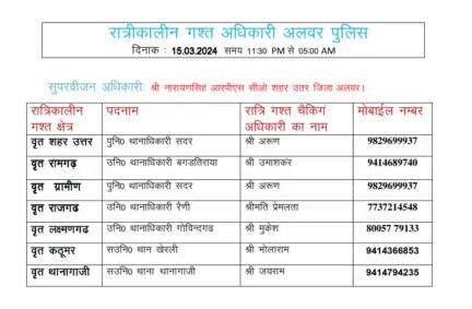 रात्रि में किसी प्रकार की सहायता के लिए उक्त अधिकारियो से संपर्क कर सकते है।
आपकी सुरक्षा हमारी प्राथमिकता है। 

#rajasthanpolice
#NightPatrolNumbers #StayS