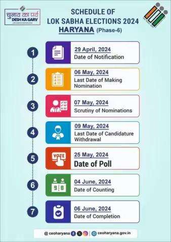 लोकसभा चुनाव 2024 का शेड्यूल 
𝐒𝐜𝐡𝐞𝐝𝐮𝐥𝐞 𝐨𝐟 𝐋𝐨𝐤 𝐒𝐚𝐛𝐡𝐚 𝐄𝐥𝐞𝐜𝐭𝐢𝐨𝐧𝐬 𝟐𝟎𝟐𝟒  
HARYANA Get Ready to Vote on May,25 𝟐𝟎𝟐𝟒  #loksabhaelections2024    #chunavkaparv  #ivoteforsure