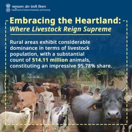 Rural areas rule with 514.11 million animals, making up 95.78% of the total livestock population.
#RuralLivestock #LivestockPopulation #AnimalHusbandry #livestockfarming