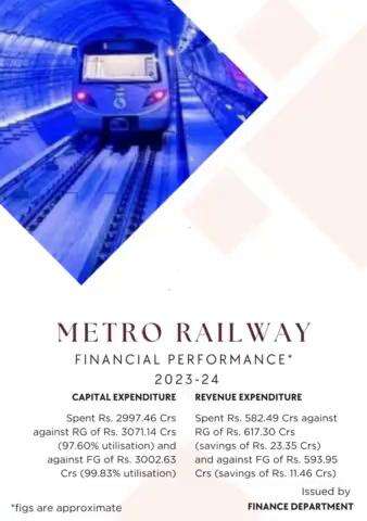 #FinancialPerformance of #MetroRailway in  2023-24.....