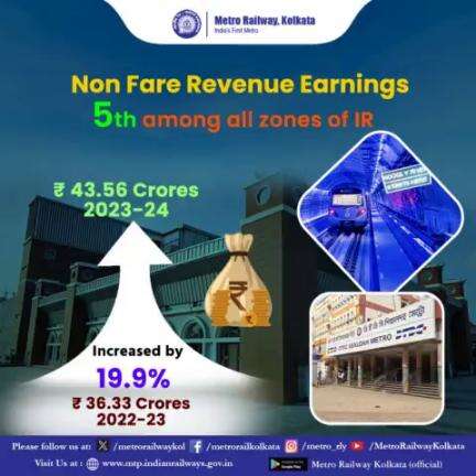 #Metro is the 5th highest #NFR earner among all zones of #IndianRailways.