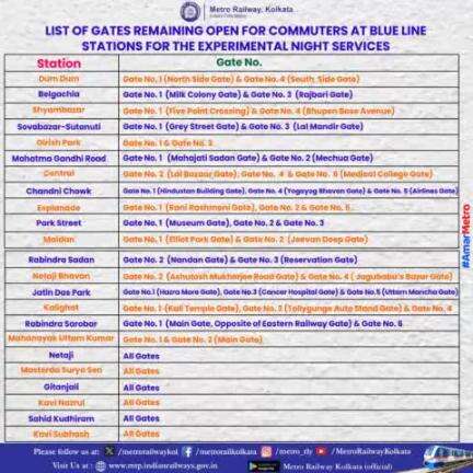 The list of gates that are remaining open at different #BlueLine #Metro stations.