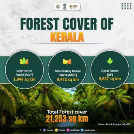 Let's explore the total forest cover Kerala

#Plant4Mother
#एक_पेड़_मॉं_के_नाम