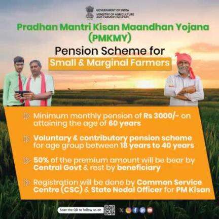 #PMKisanMaandhan Yojana is a pension scheme that provides financial security to small and marginal #farmers, ensuring a monthly pension of ₹3,000 after attaining the age of 60.