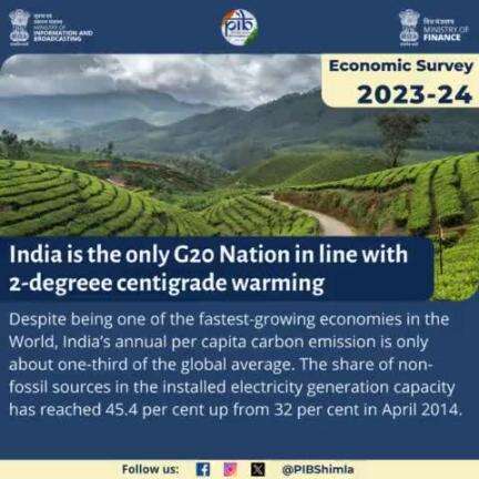 India, one of the fastest-growing economies, has per capita carbon emissions at one-third of the global average. The only G20 nation aligned with 2°C warming targets,  achieving NDC goals 11 years early.
#ClimateAction #economicsurvey2024.