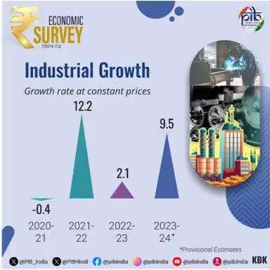 9.5 Percent growth in Industrial Sector

47.5 PERCENT OF TOTAL VALUE OF OUTPUT USED AS INPUTS IN PRODUCTIVE ACTIVITIES

#EconomicSurvey2024