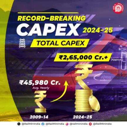 Massive Capex!
#Budget2024 #BudgetForViksitBharat #UnionBudget2024