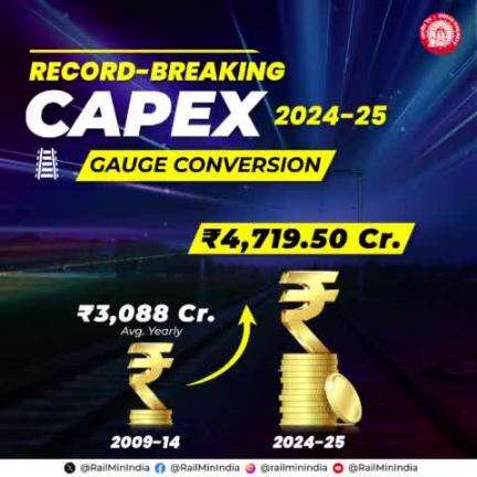 Massive Capex!
#Budget2024 #BudgetForViksitBharat #UnionBudget2024