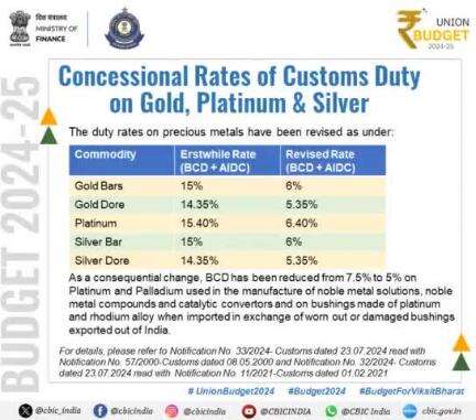 Concessional Rates of Customs Duty on Gold, Platinum & Silver 
#UnionBudget2024  #BudgetForViksitBharat #Budget2024