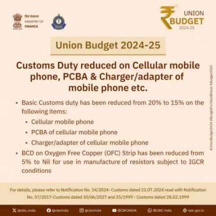 Customs Duty reduced on Cellular mobile phone, PCBA & Charger/adaptor of Mobile phone etc.
#UnionBudget2024  #BudgetForViksitBharat #Budget2024