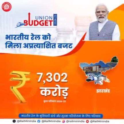 आम बजट 2024–25 – भारतीय रेल को मिला अप्रत्याशित बजट। #Recordbudget4rail