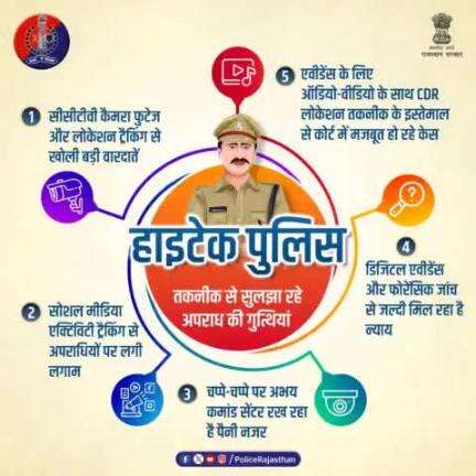 #राजस्थान_पुलिस टेक्नोलॉजी की मदद से लगा रही  है अपराधों पर लगाम। 

पुलिस के 'अभय कमांड' से रखी जा रही है बदमाशों पर कड़ी नजर।

डिजिटल एवीडेंस की मदद से सलाखों के पीछे पहुंचे कई अपराधी।