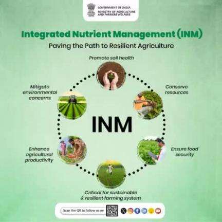 Paving the Path to #Resilient #Agriculture!

Integrated Nutrient Management refers to the maintenance of soil fertility & of plant nutrient supply at an optimum level for sustaining the desired productivity.