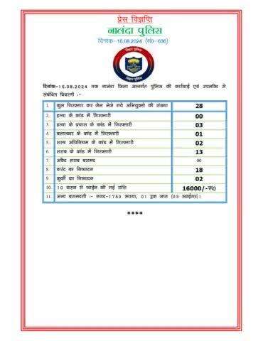 नालंदा पुलिस के द्वारा दिनांक 15/08/2024 की उपलब्धि एवं कार्रवाई:-