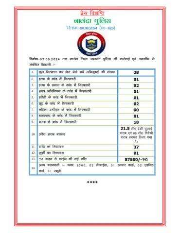 नालंदा पुलिस के द्वारा दिनांक 07/08/2024 की उपलब्धि एवं कार्रवाई:-