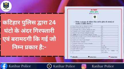 #कटिहार_पुलिस की विगत 24 घंटों की कुछ महत्वपूर्ण उपलब्धियां...
कटिहार पुलिस आपकी सेवा में सदैव तत्पर l
.