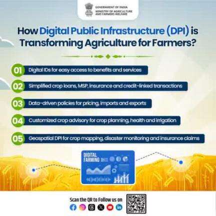 Digital Public Infrastructure (DPI): Transforming Agriculture for Farmers!

The Digital Public Infrastructure for Agriculture, featuring key components such as AgriStack, Krishi DSS and DGCES. #agrigoi