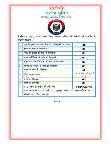 नालंदा पुलिस के द्वारा दिनांक 13/09/2024 की उपलब्धि एवं कार्रवाई:-