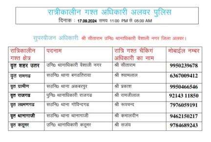 रात्रि में किसी प्रकार की सहायता के लिए उक्त अधिकारियो से संपर्क कर सकते है।
आपकी सुरक्षा हमारी प्राथमिकता है। 

#rajasthanpolice
#IgpJaipur