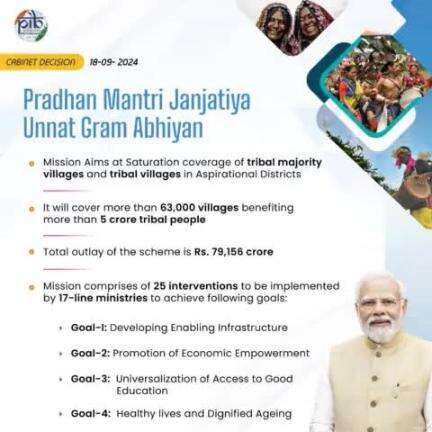 Cabinet approves Pradhan Mantri Janjatiya Unnat Gram Abhiyan

Mission Aims at Saturation of more than 63,000 tribal majority villages and tribal villages in Aspirational Districts with budget of