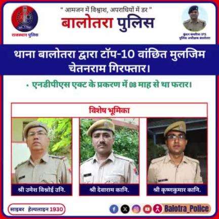 #Balotra: थाना बालोतरा द्वारा टाॅप-10 वांछित मुलजिम चेतनराम गिरफ्तार।

एनडीपीएस एक्ट के प्रकरण में 08 माह से था फरार।