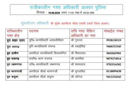 रात्रि में किसी प्रकार की सहायता के लिए उक्त अधिकारियो से संपर्क कर सकते है।
आपकी सुरक्षा हमारी प्राथमिकता है। 

#rajasthanpolice
#IgpJaipur