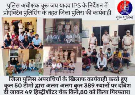 #churupolice
जिला SP जय यादव के निर्देशन में प्रोएक्टिव पुलिसिंग के तहत जिला पुलिस की कार्यवाही।